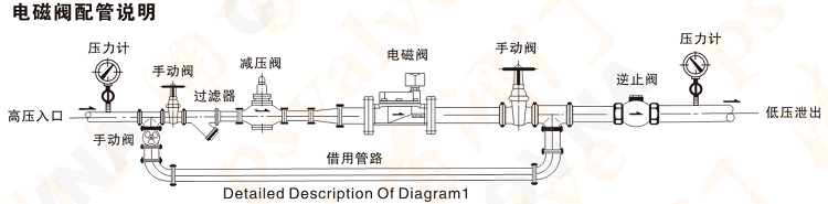 不锈钢电磁阀(图1)