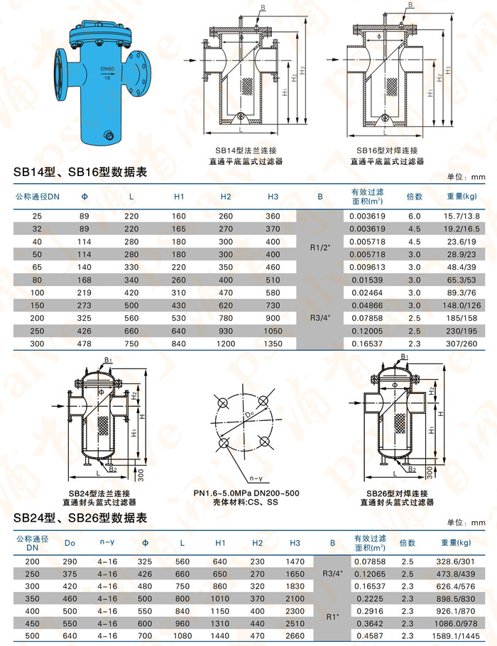 篮式过滤器(图1)