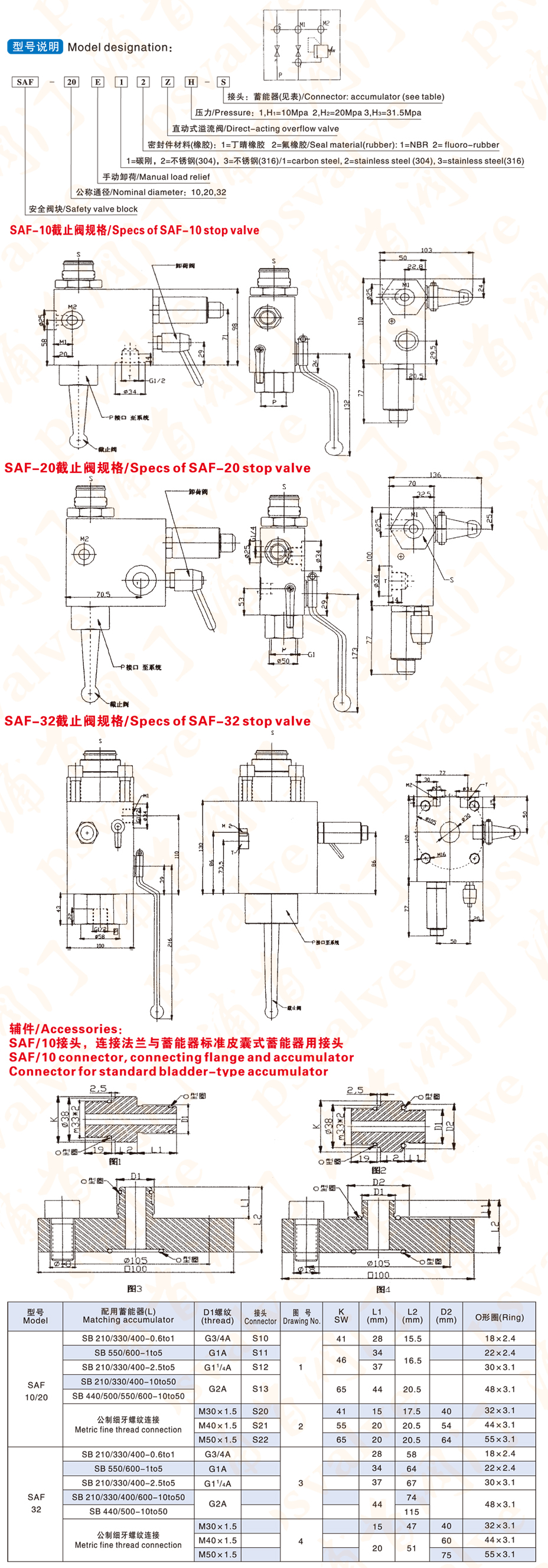 蓄能器安全截止阀组(图1)