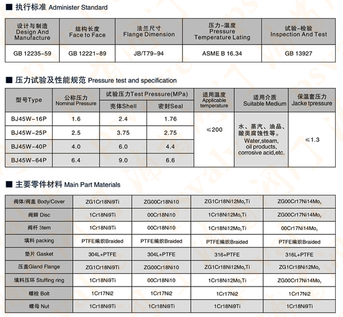 保温截止阀(图3)