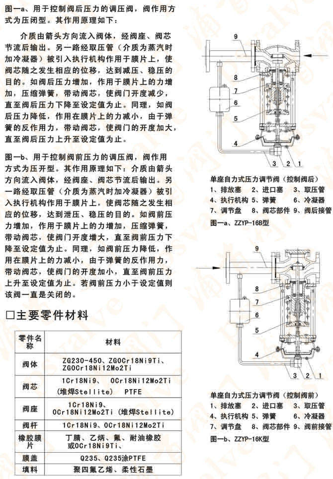 自力式压力调节阀(图2)