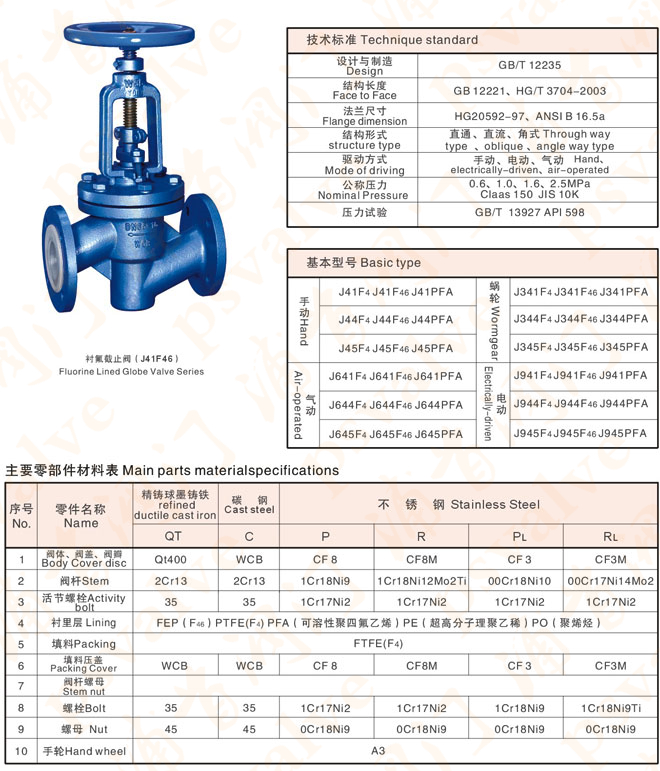 衬氟截止阀(图2)