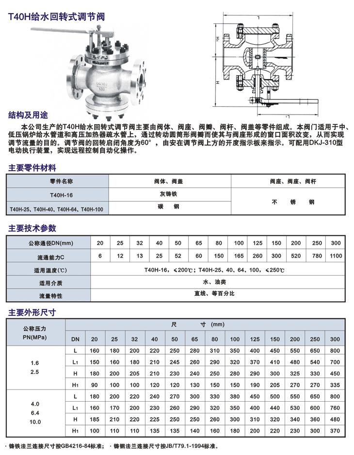 手动回转式调节阀(图1)