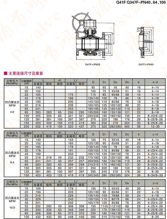 碳钢球阀(图6)