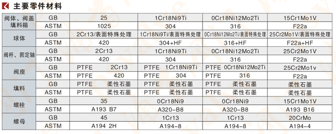 抗硫球阀(图3)