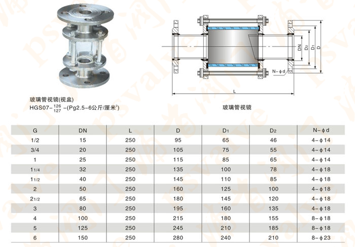 玻璃管视镜(图1)