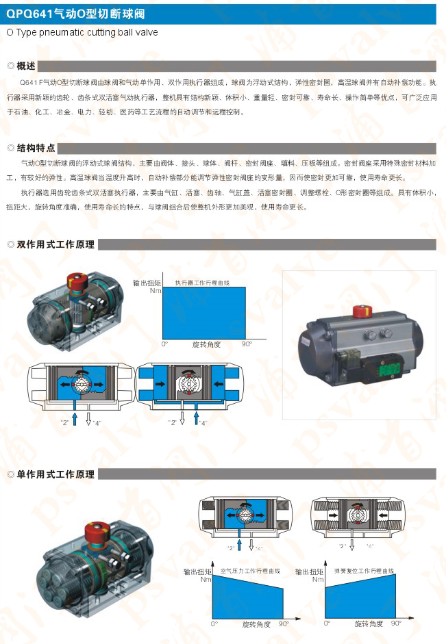 气动切断球阀(图3)