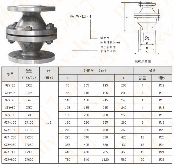 管道阻火器(图1)