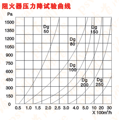 抽屉式阻火器(图1)