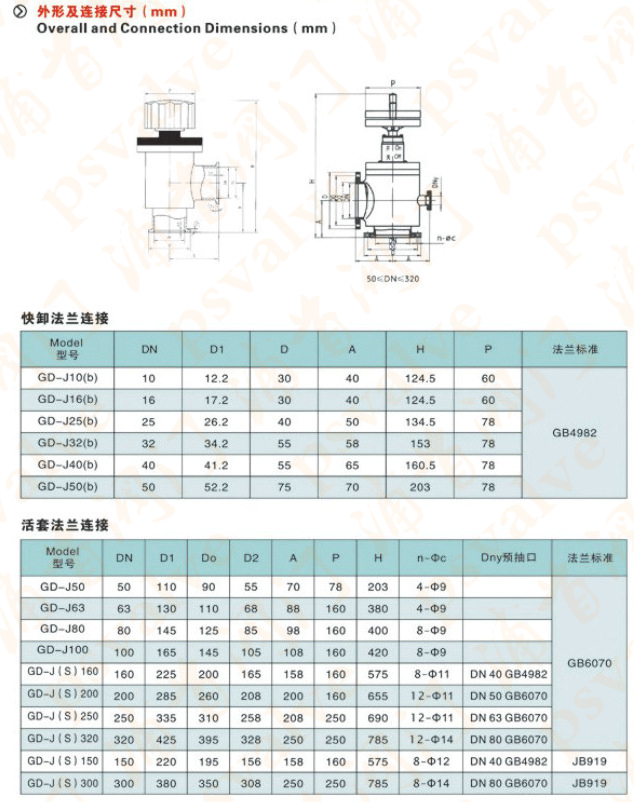 高真空挡板阀(图2)