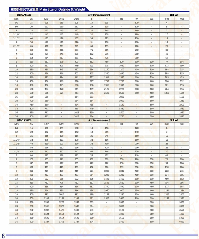 不锈钢美标闸阀(图3)