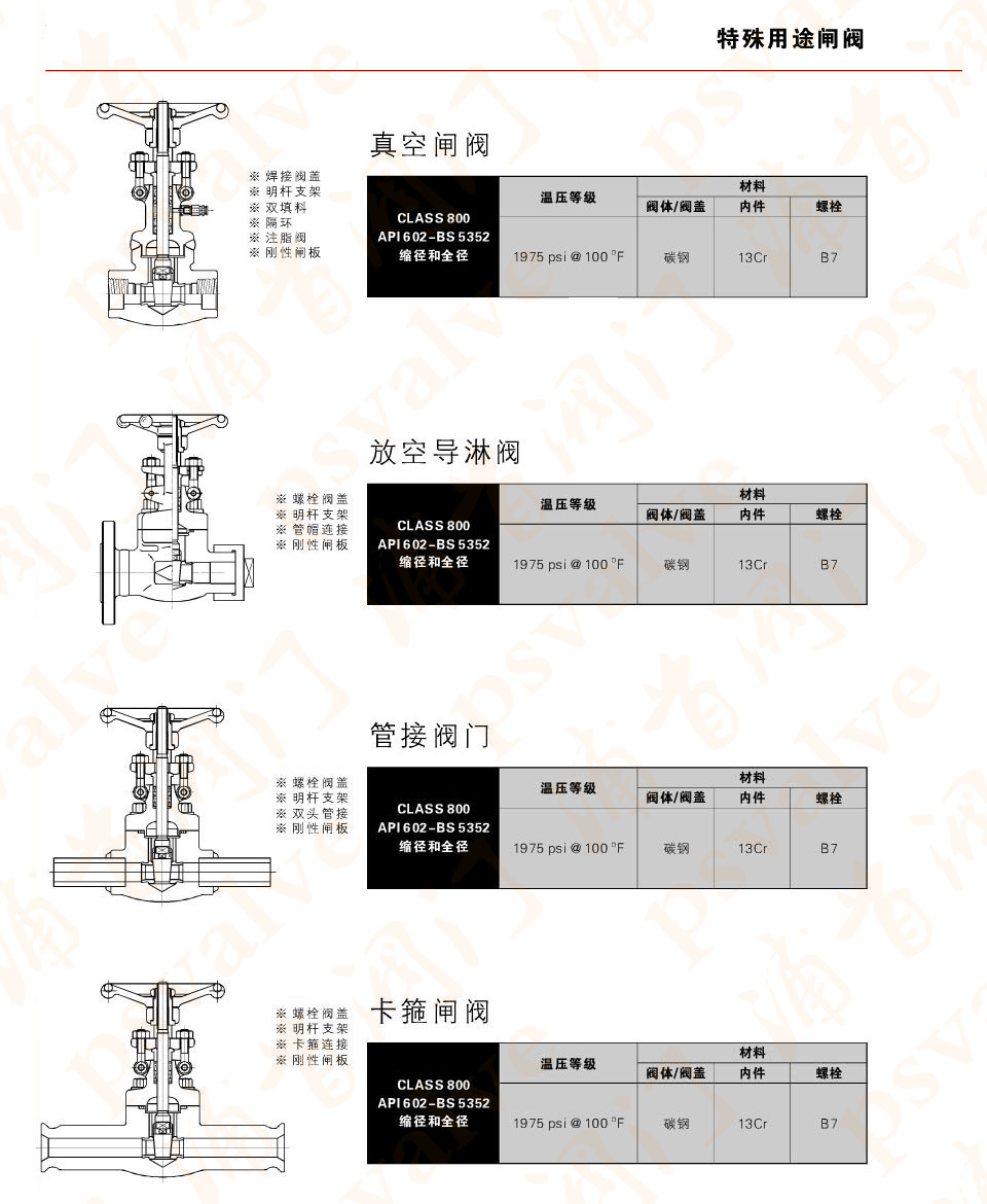 放空导淋阀(图1)