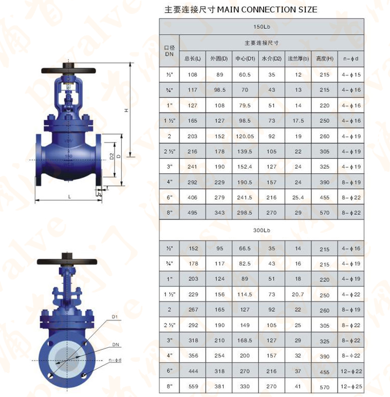 美标波纹管截止阀(图3)