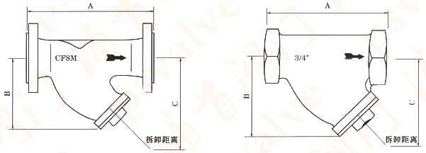 美标Y型过滤器(图1)