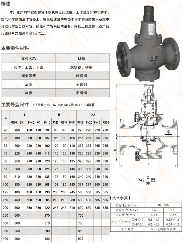 活塞式减压阀(图1)