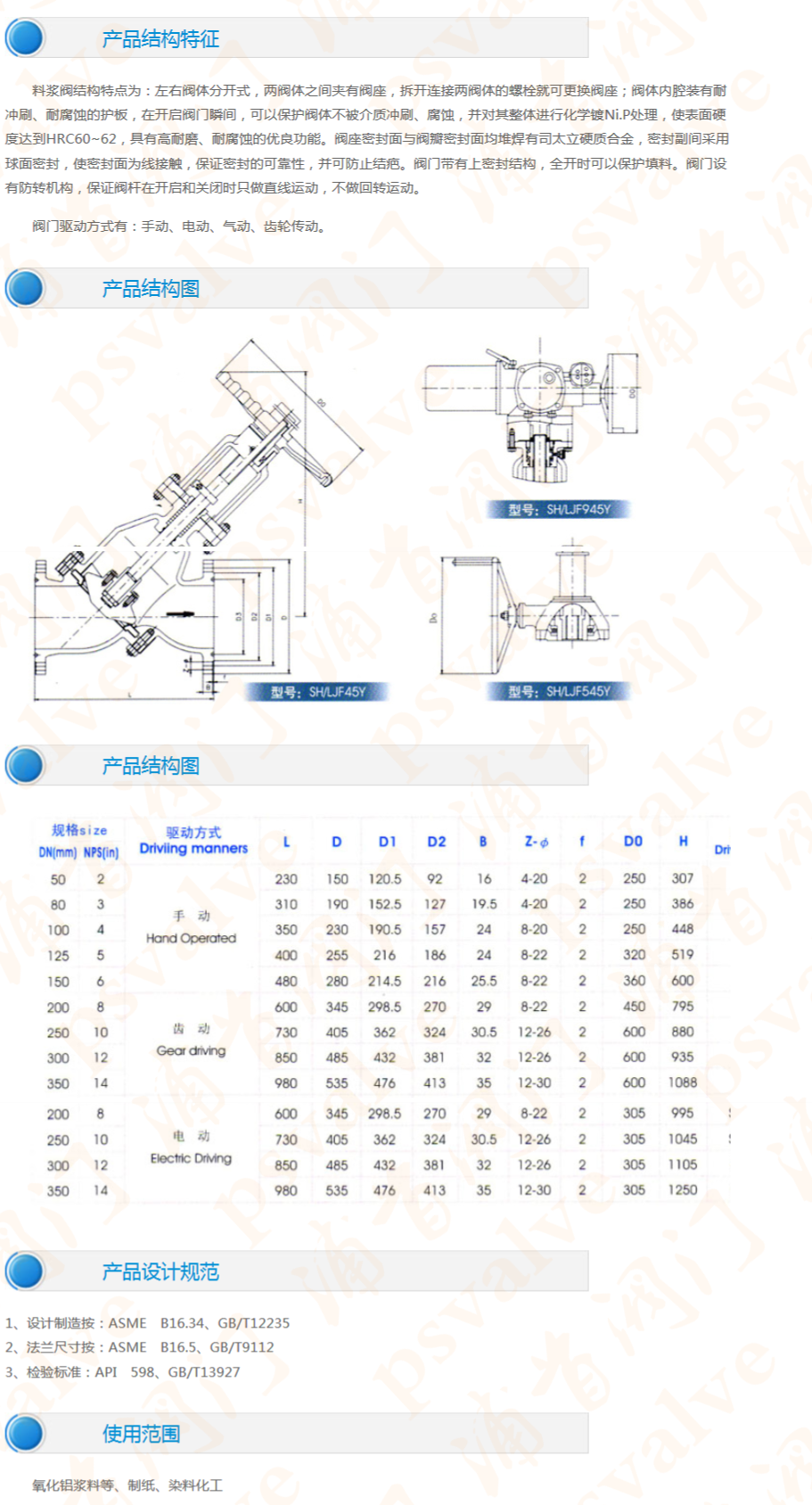 Y型浆料阀(图3)