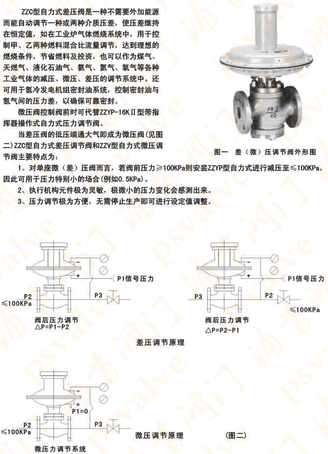 自力式微差调节阀(图4)