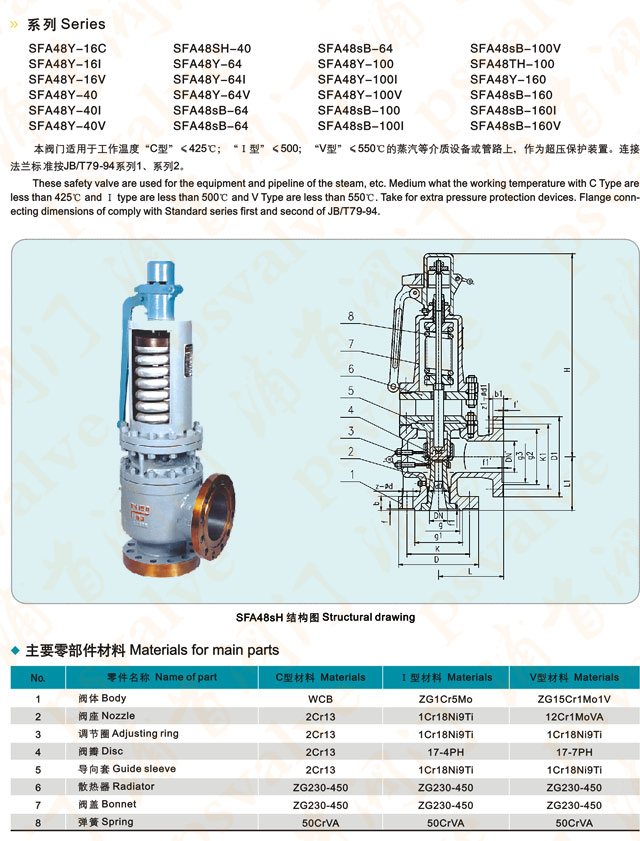 高温安全阀(图1)