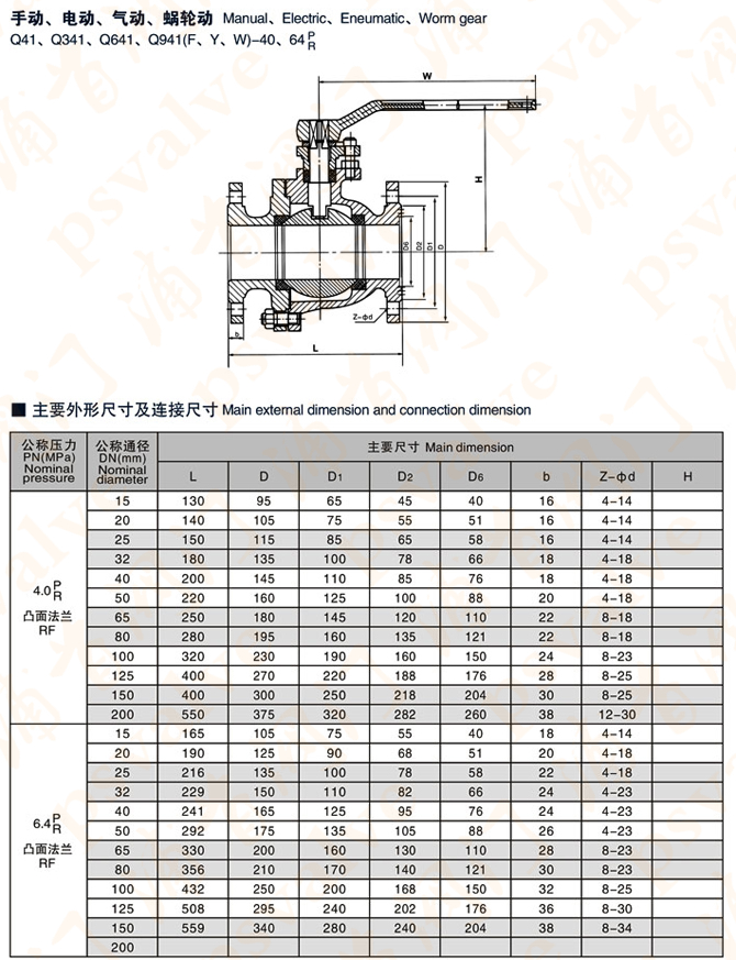 不锈钢球阀(图5)