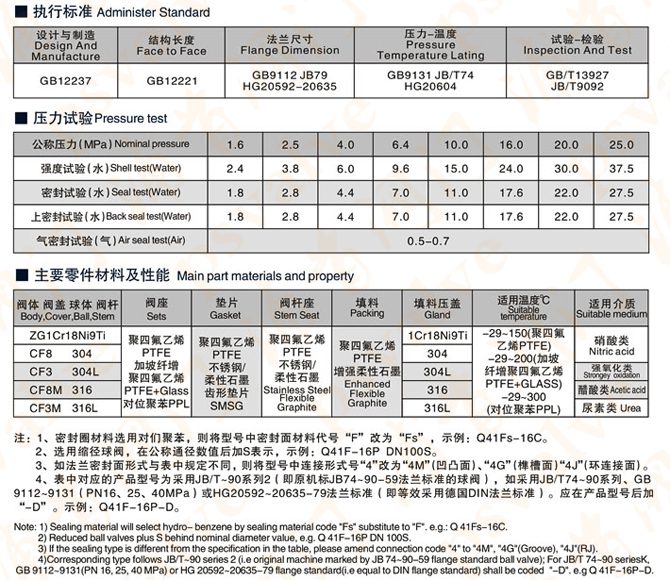 不锈钢球阀(图6)