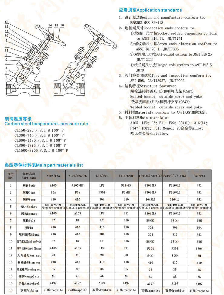 Y型截止阀(图4)