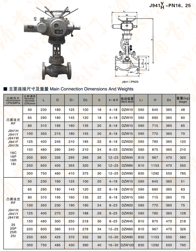 电动截止阀(图3)