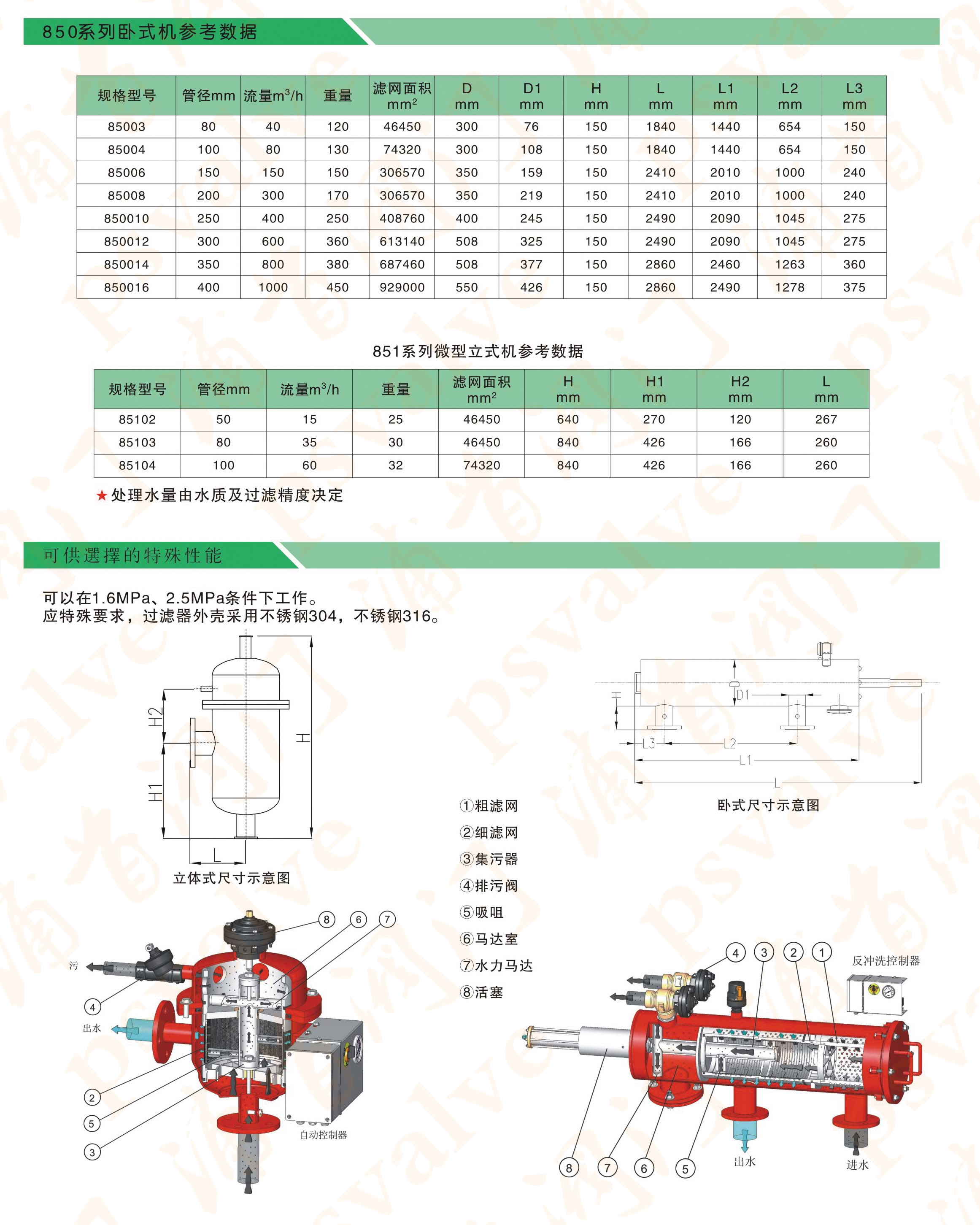 自清洗过滤器(图2)