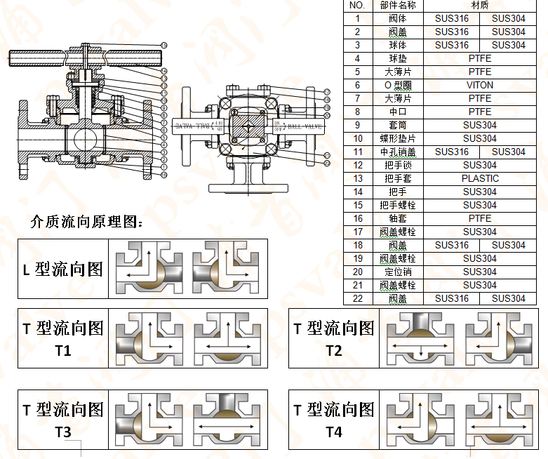 硬密封三通球阀(图3)