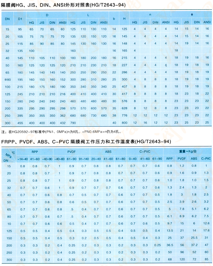 ABS隔膜阀(图2)