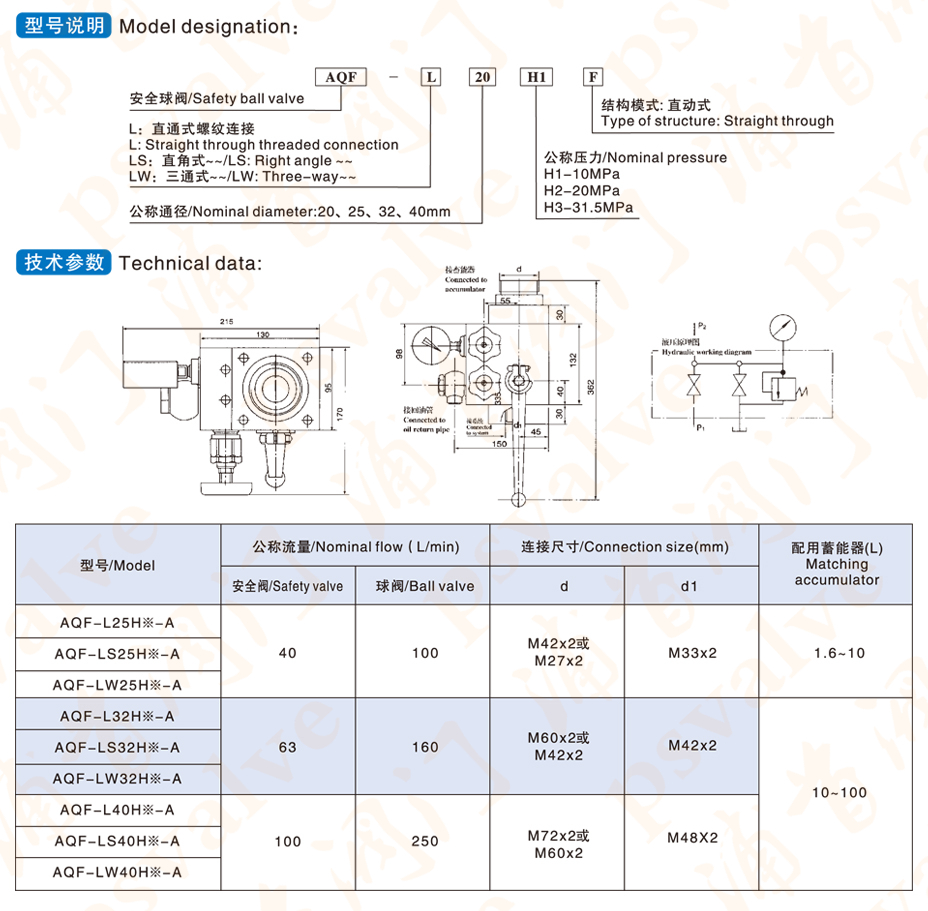 AQF安全球阀(图1)