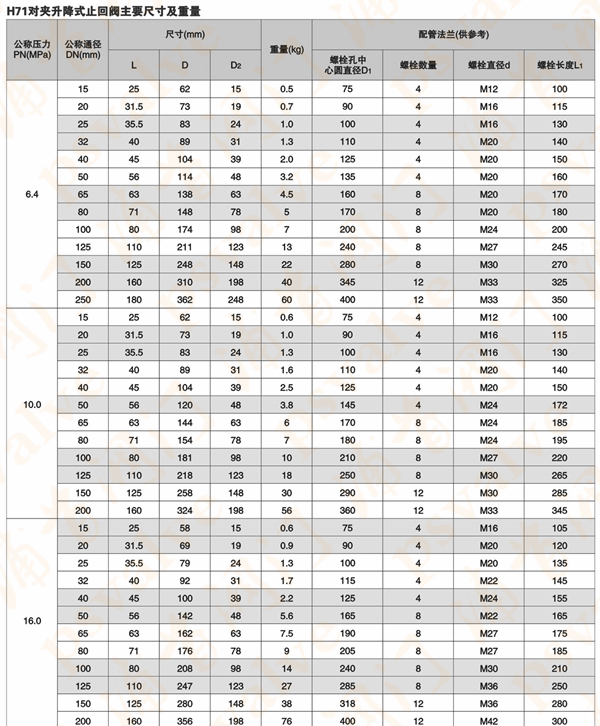 H71H对夹升降式止回阀(图4)