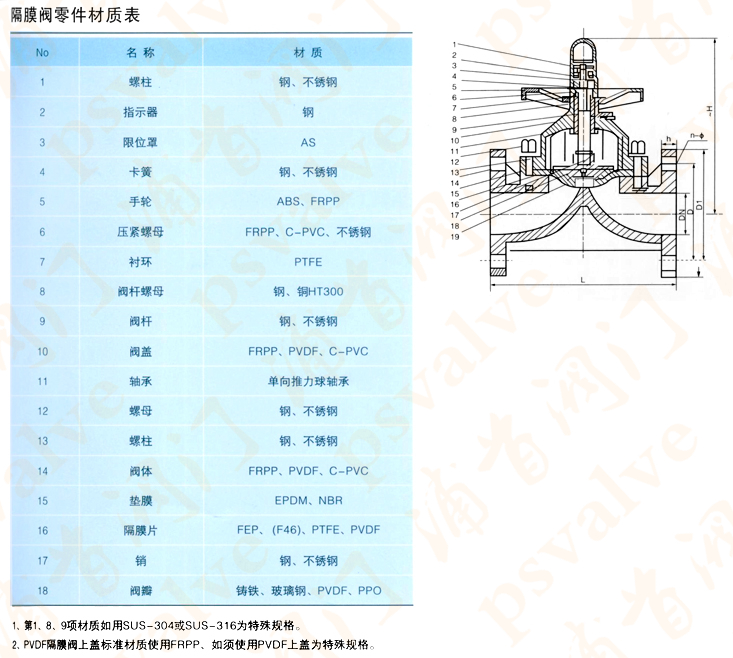 PVC隔膜阀(图1)