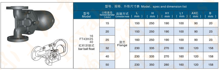 杠杆浮球式疏水阀(图4)