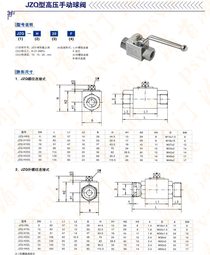 CJZQ高压球阀(图1)