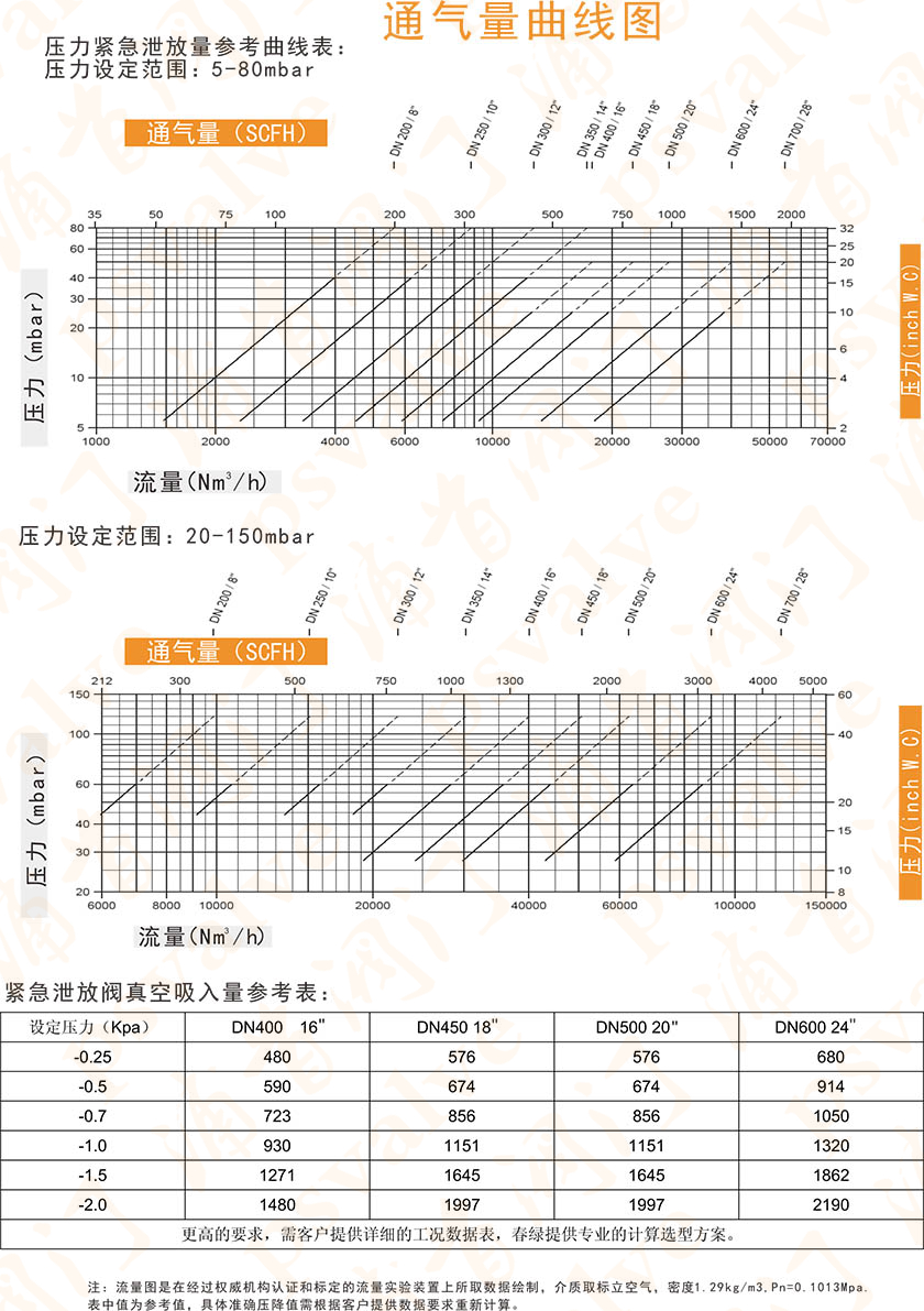 呼吸人孔(图5)