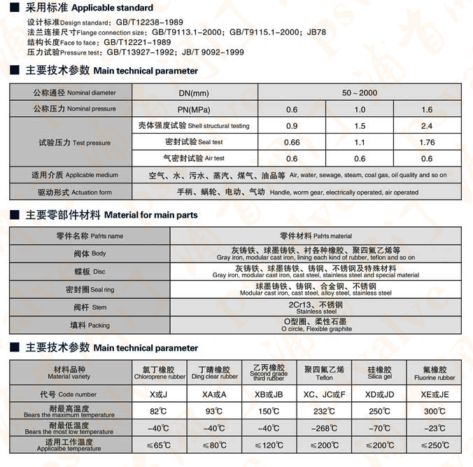 对夹蝶阀(图3)