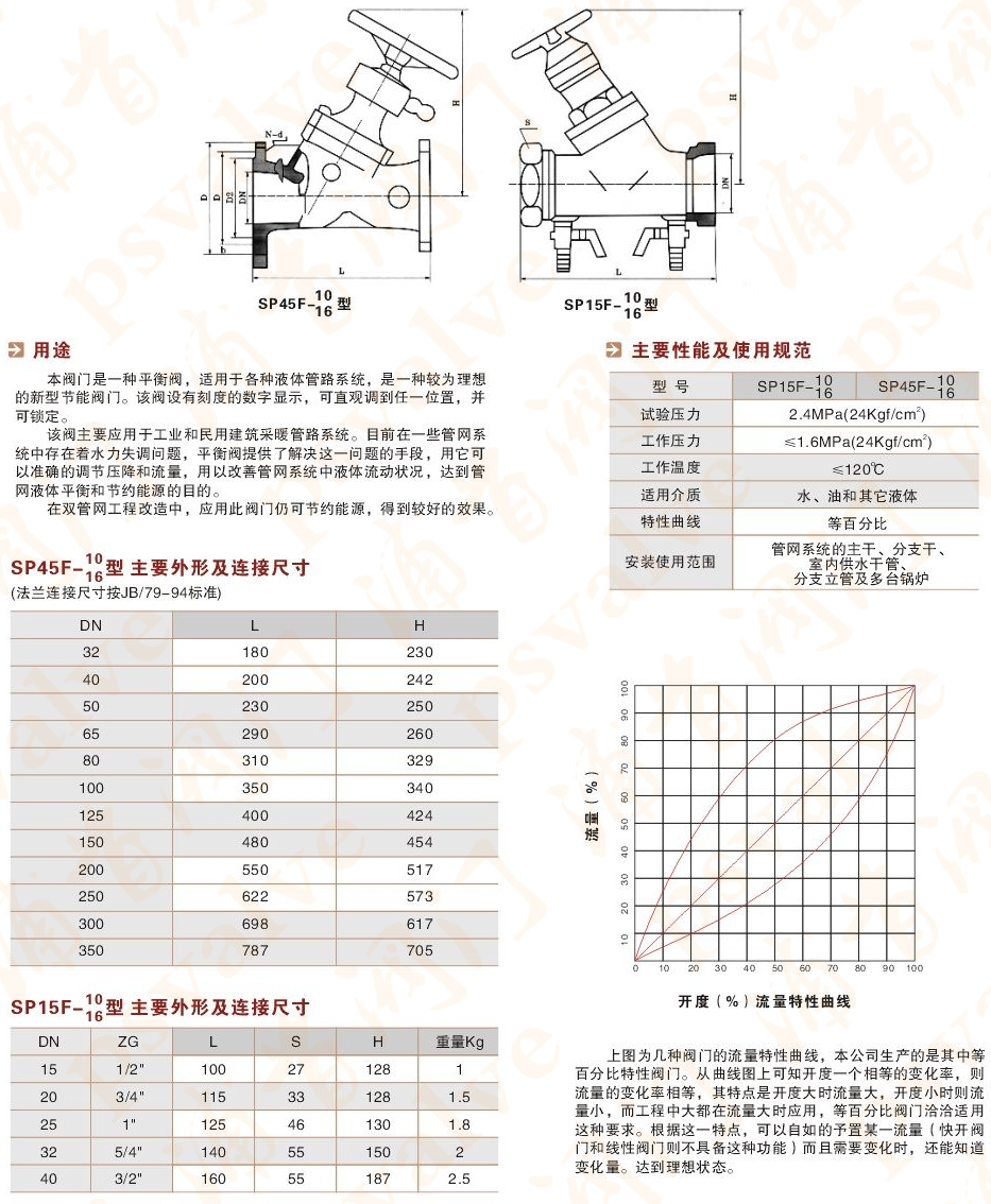 静态平衡阀(图1)