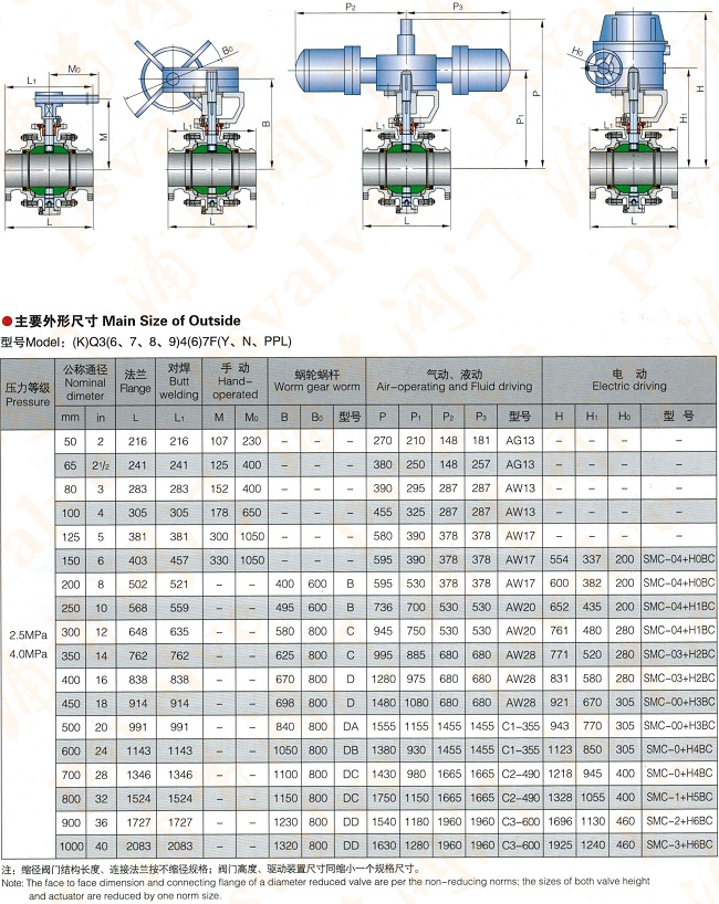 锻钢球阀(图6)