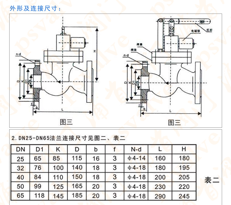 天然气紧急切断阀(图1)