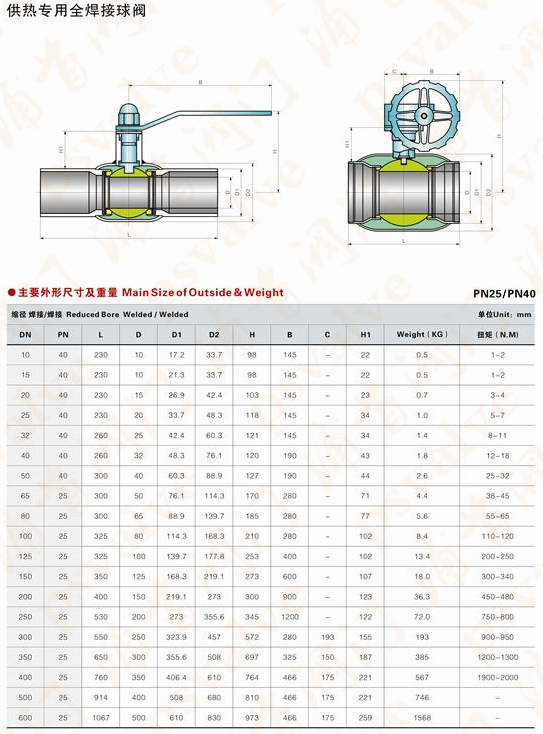 全焊接球阀(图2)