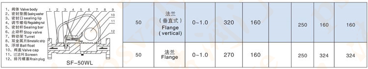 杠杆浮球式疏水阀(图8)