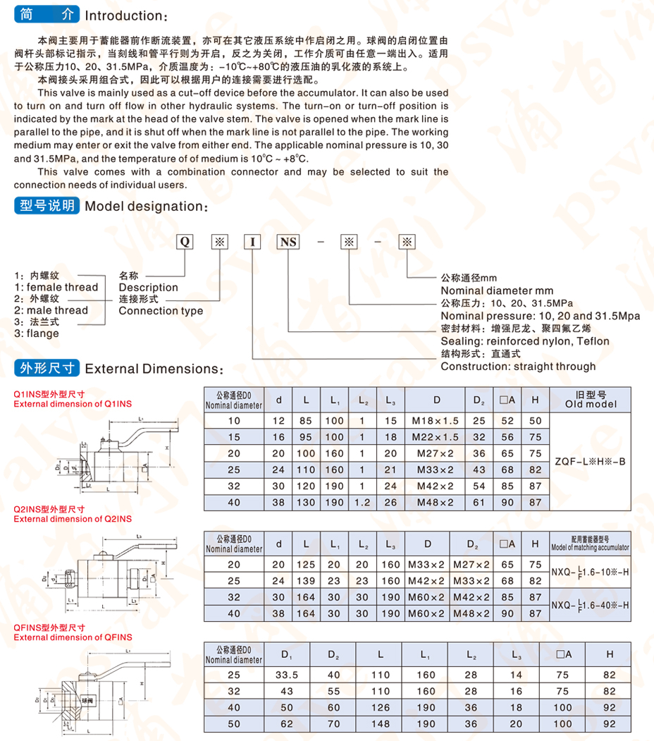 Q1INS高压球阀(图1)