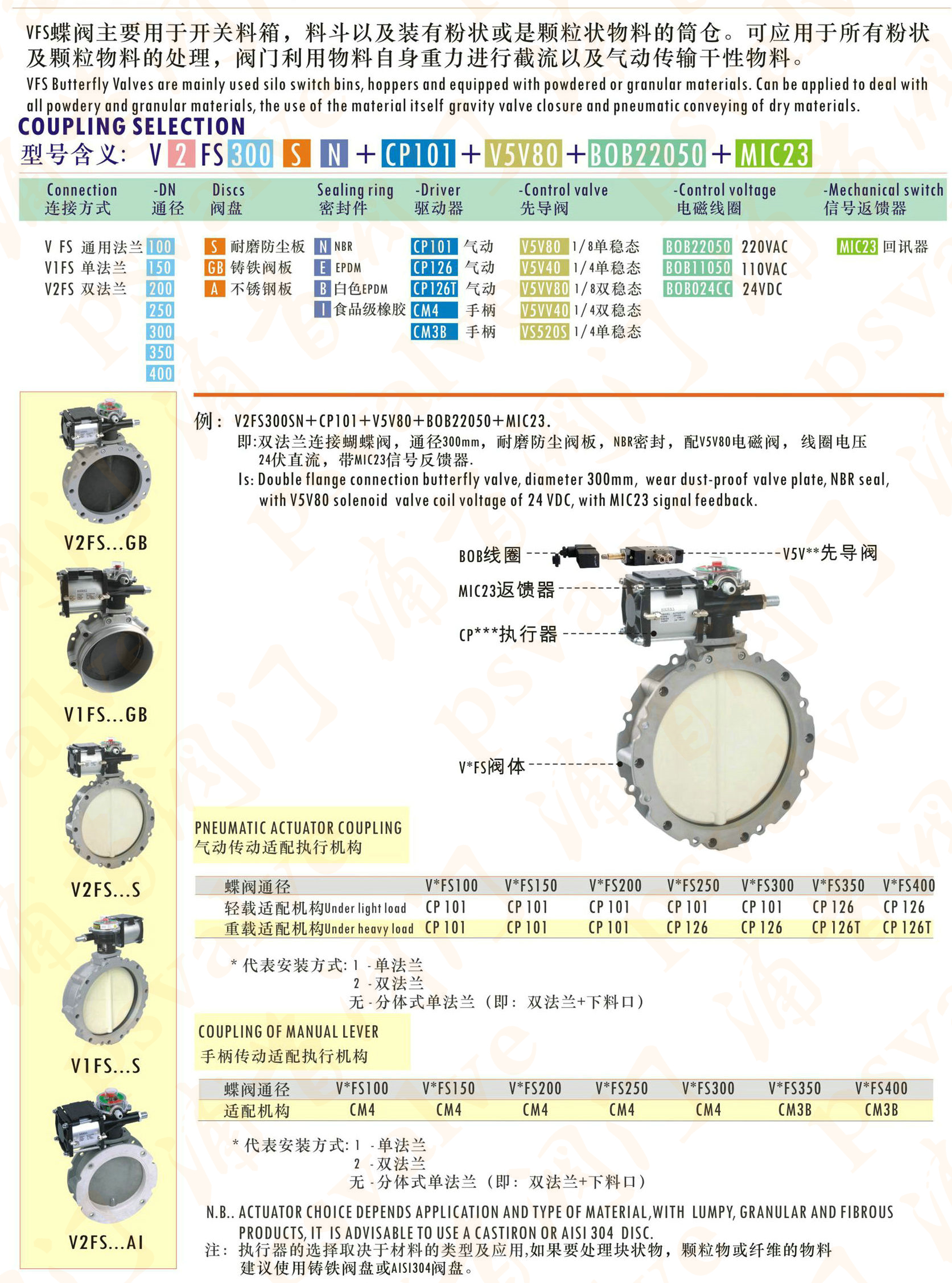 气动水泥蝶阀(图1)