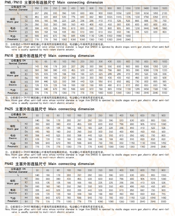 电动偏心半球阀(图4)