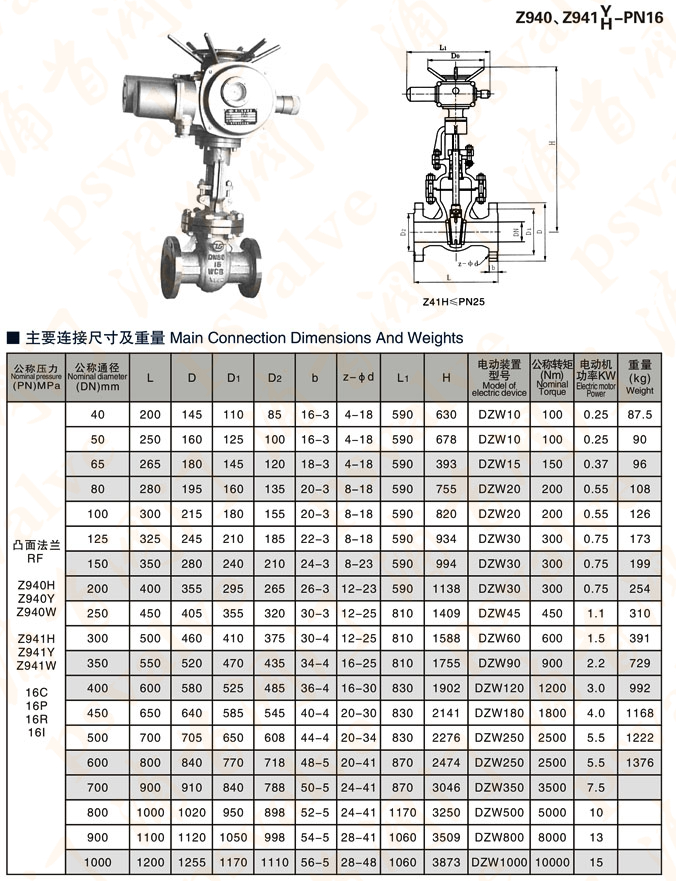 电动闸阀(图3)