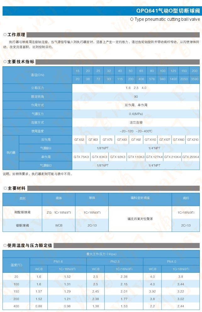 气动切断球阀(图4)