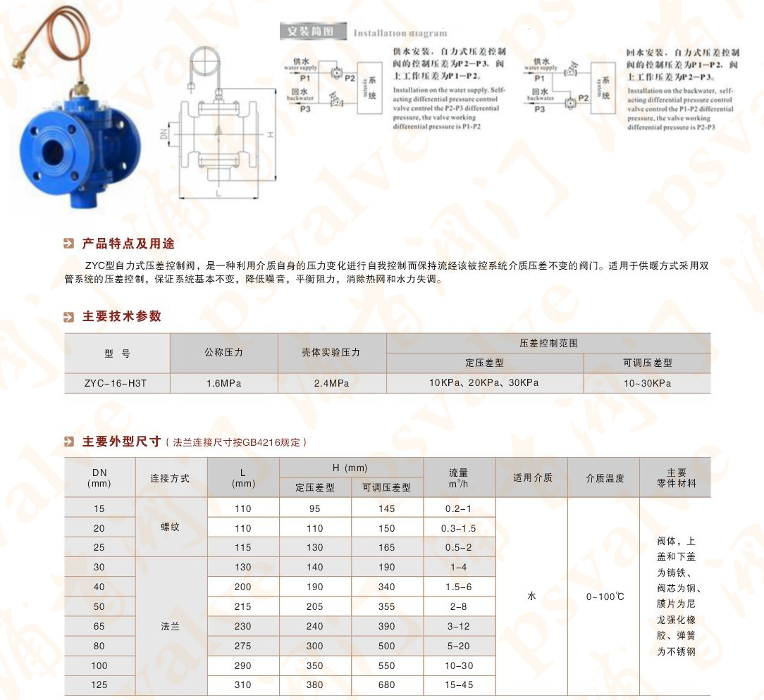 自力式压差平衡阀(图1)