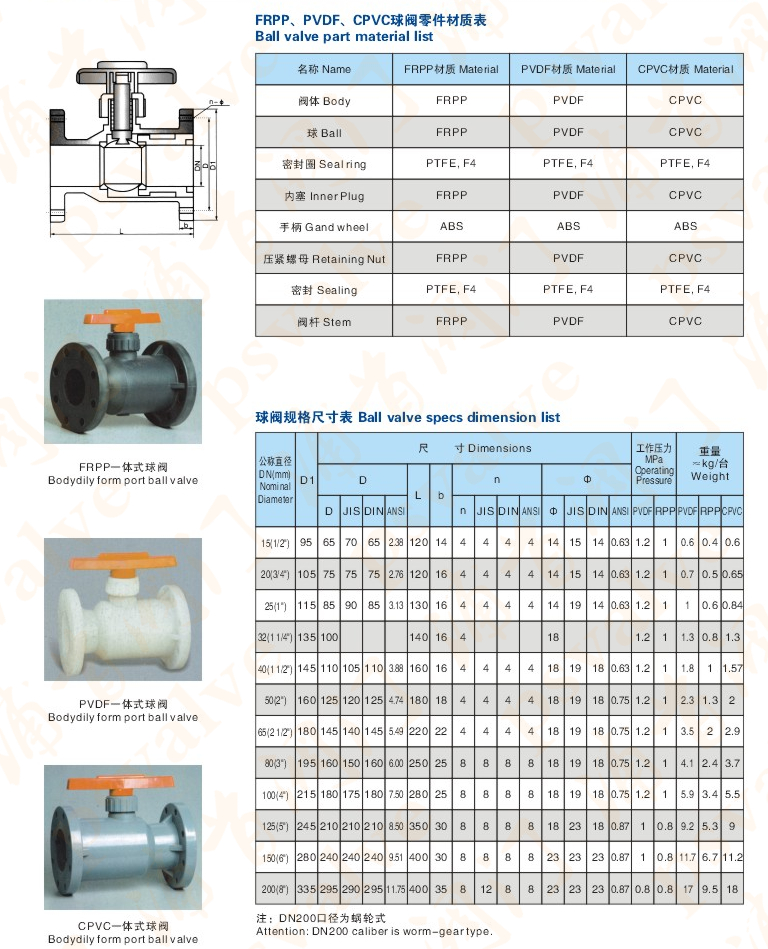 PVDF塑料球阀(图1)