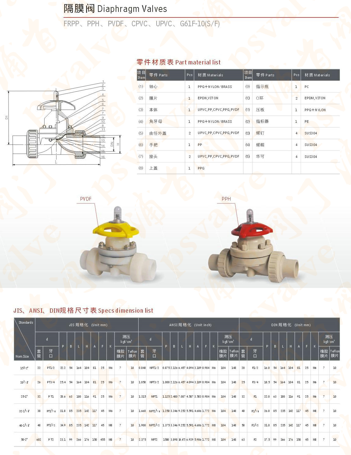 CPVC隔膜阀(图2)