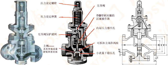 蒸汽减压阀(图5)